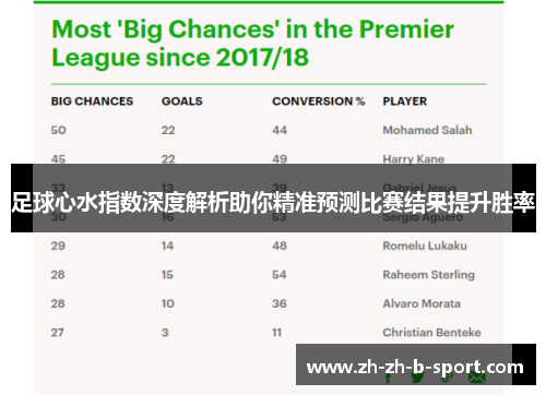 足球心水指数深度解析助你精准预测比赛结果提升胜率 足球心水指数深度解析助你精准预测比赛结果提升胜率