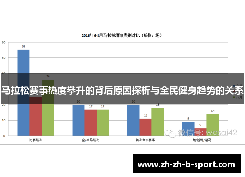 马拉松赛事热度攀升的背后原因探析与全民健身趋势的关系
