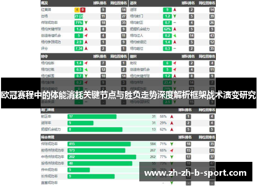 欧冠赛程中的体能消耗关键节点与胜负走势深度解析框架战术演变研究 欧冠赛程中的体能消耗关键节点与胜负走势深度解析框架战术演变研究